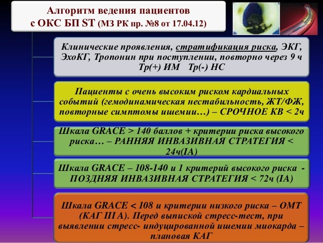 Острый коронарный синдром: алгоритм ведения пациентов Острый коронарный синдром: алгоритм ведения пациентов